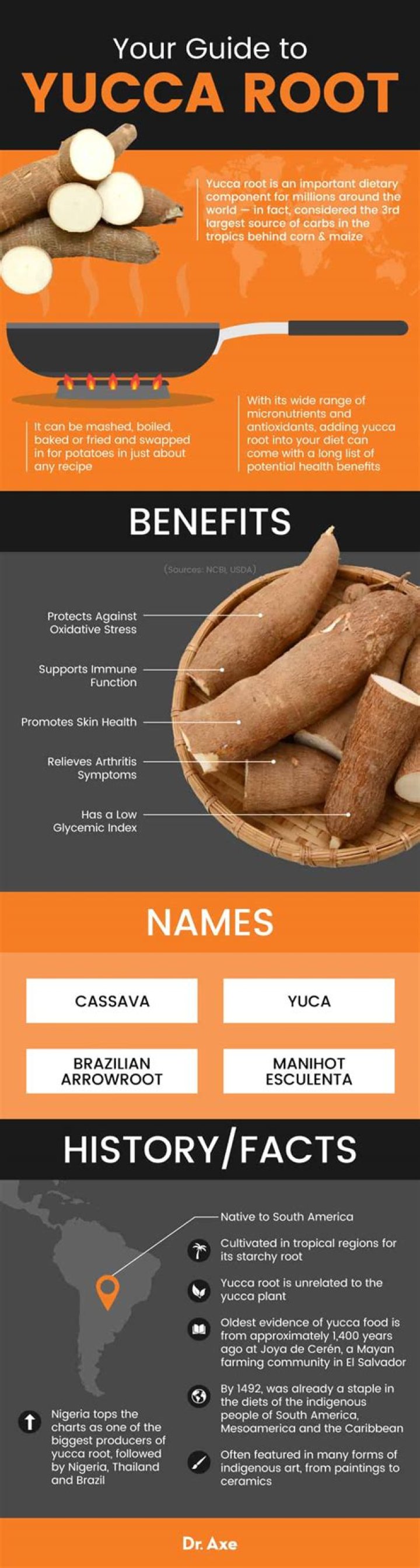 Is Yucca good for diet