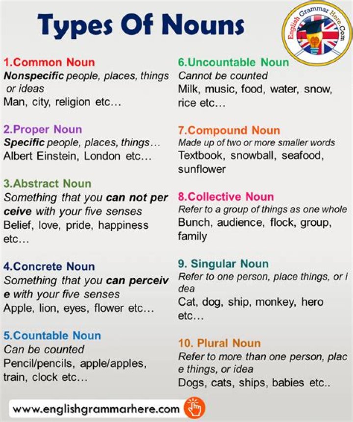 What are 10 noun types