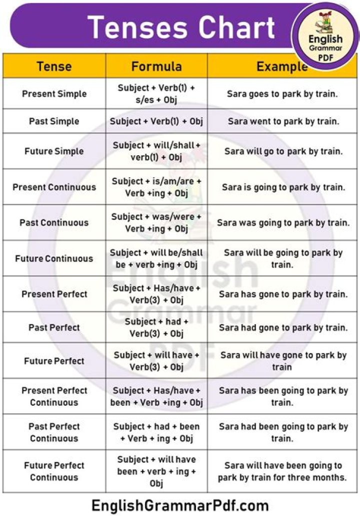 What are grammar terms