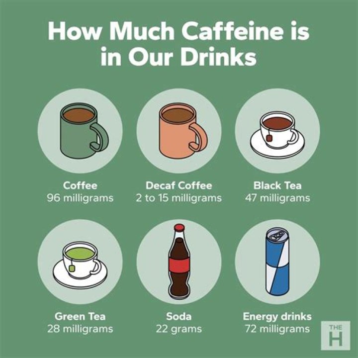 What are normal drinks
