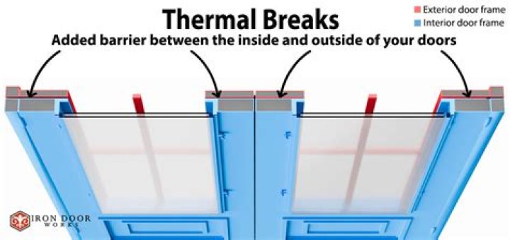 What are thermal doors
