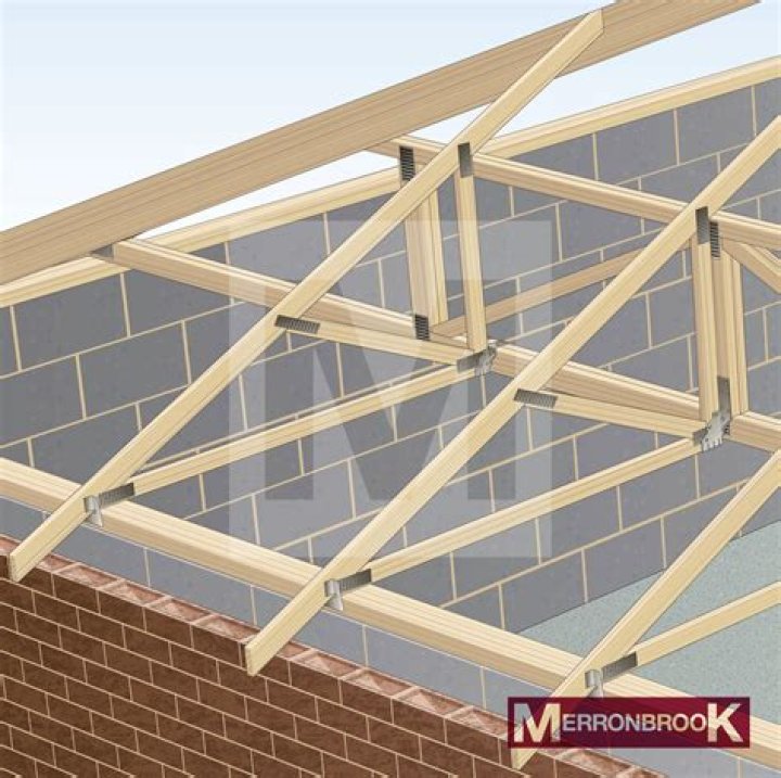 What are truss rafters