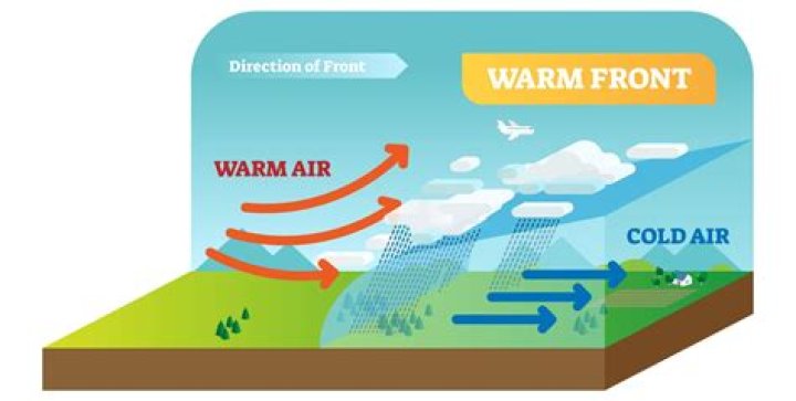 What causes warm front