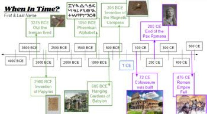 What century is 530 BC