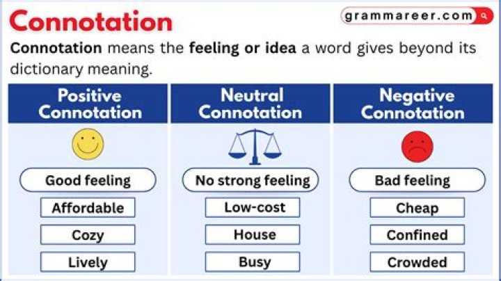 What connotative means