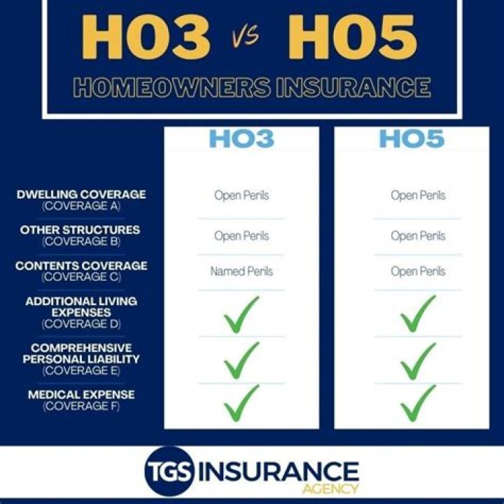 What does an ho5 cover