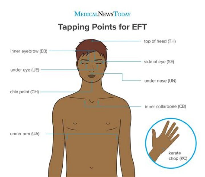 What does EFT PRN mean