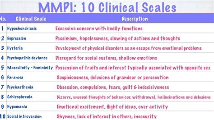 What does MMPI measure